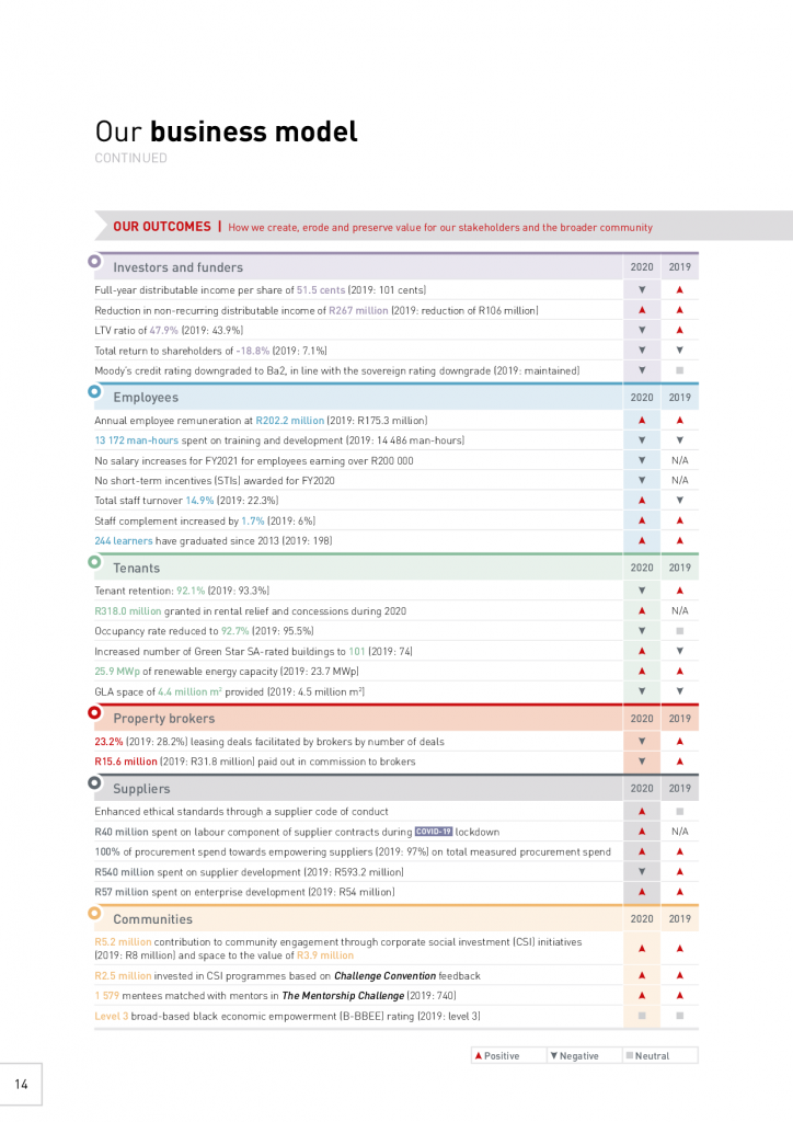 Business model – Integrated Reporting Examples Database