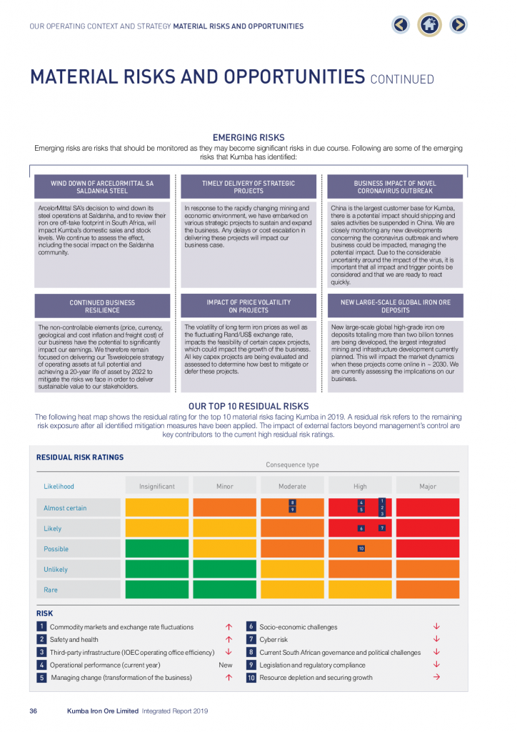 Risks and opportunities – Integrated Reporting Examples Database