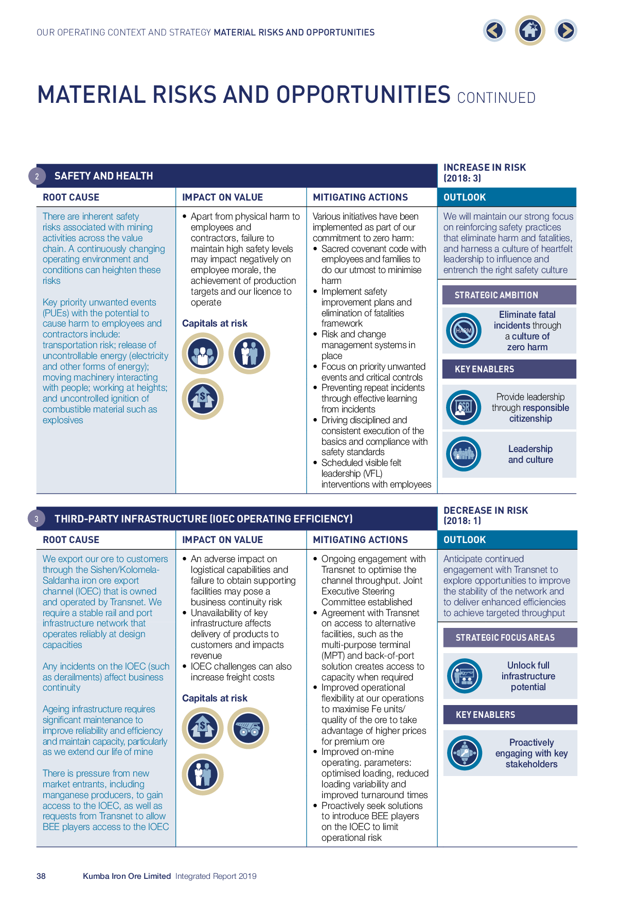 Reporting Material Risks Risks and opportunities – Integrated Reporting Examples Database